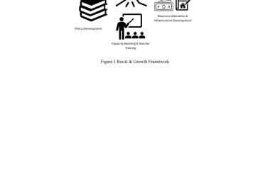 Roots and growth framework. Drawn using Mirosoft Word (Microsoft Corporation, Redmond, WA, USA)