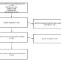 FIGURE 1: PRISMA flowchart of the study selection process; PRISMA: Preferred reporting items for systematic reviews and meta-analyses