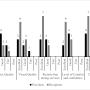 FIGURE 1: Satisfaction scores among providers and recipients
